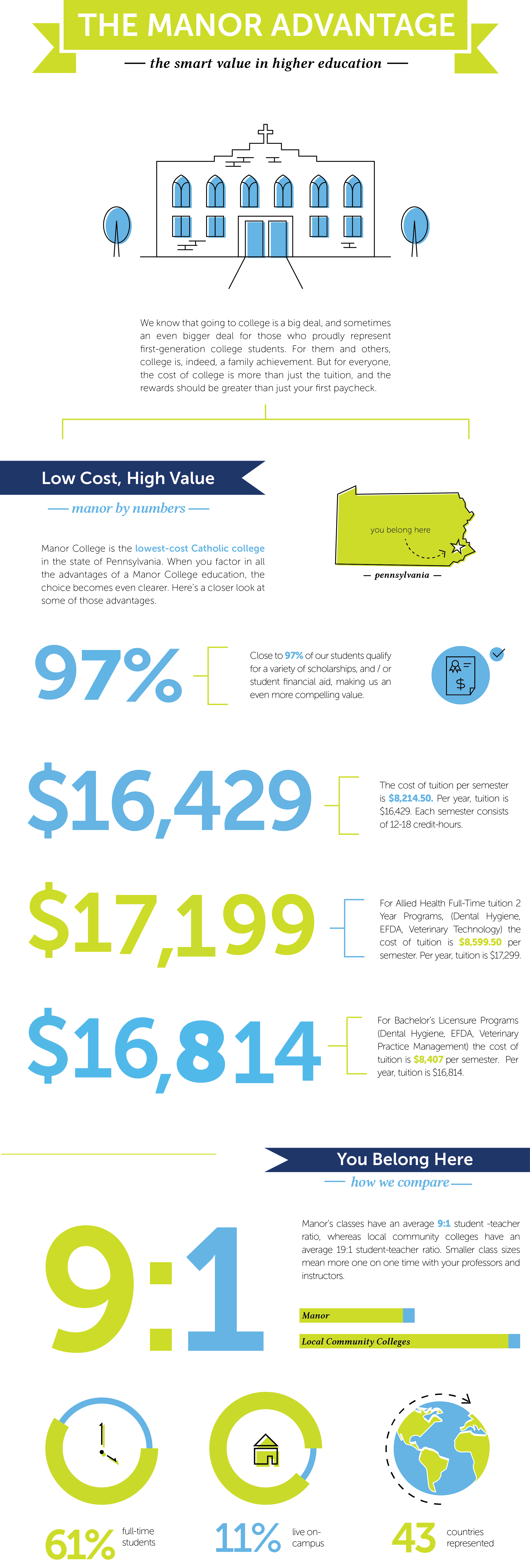 Tuition and Fees at Manor College