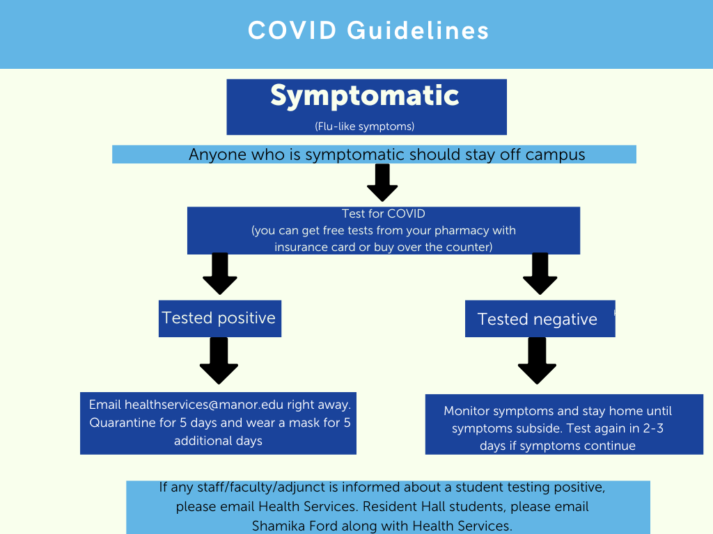 covid guidelines image