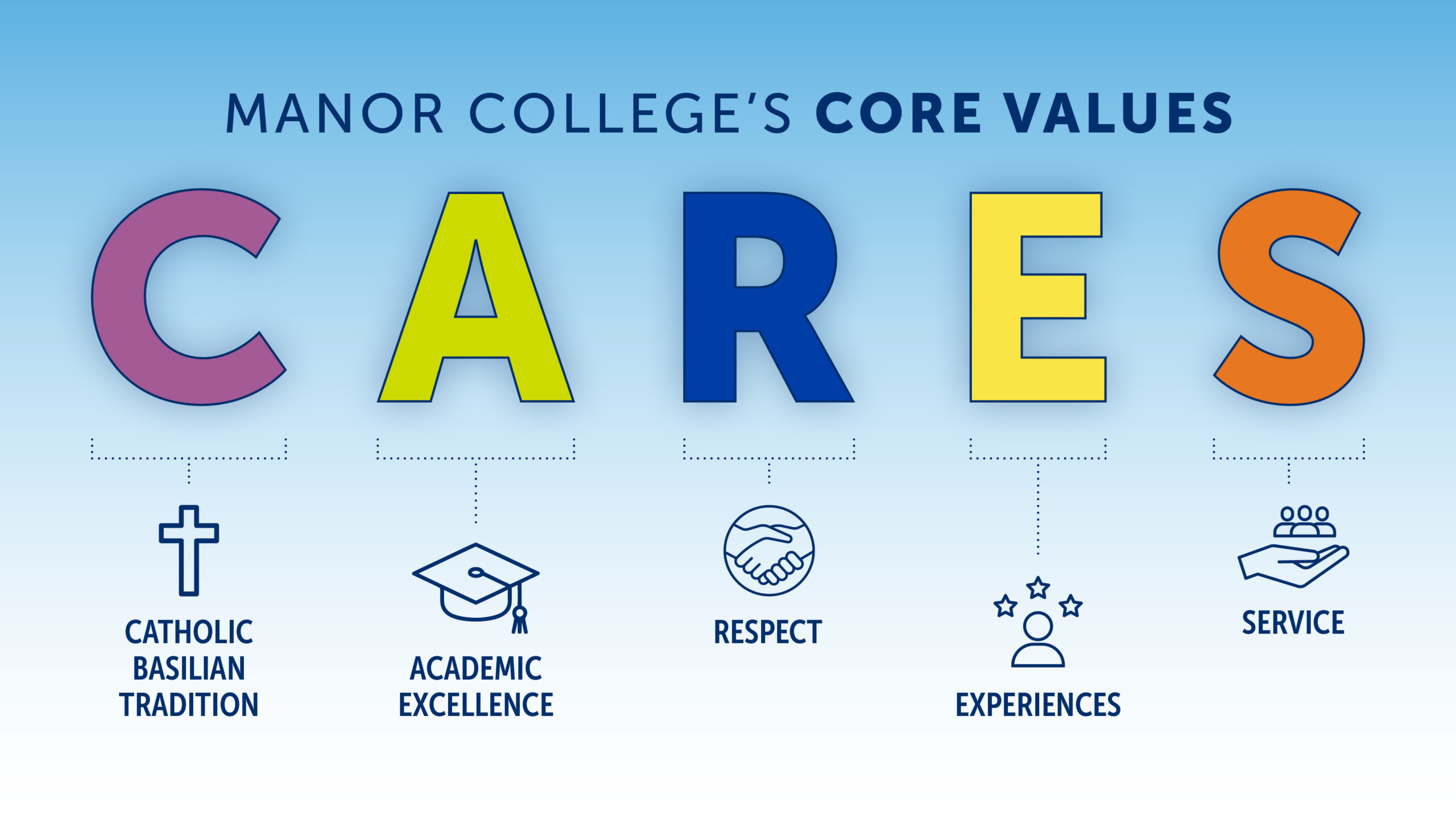 Core Values graphic